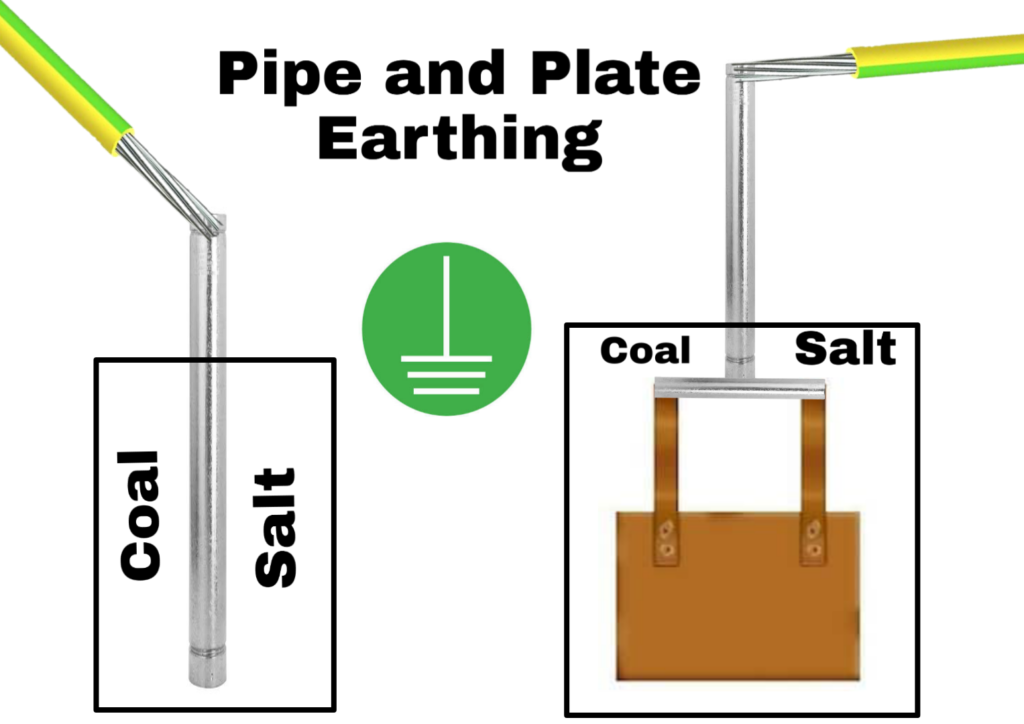 Plate Earthing Manufacturer